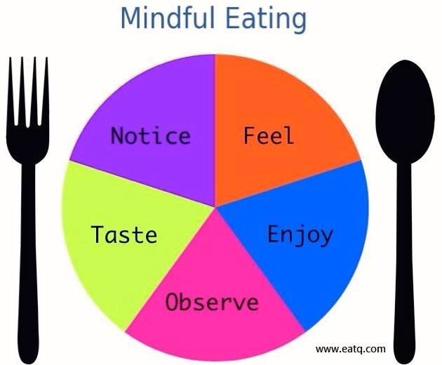 Mindful Bites: Nourishing Body and Soul Through Eating