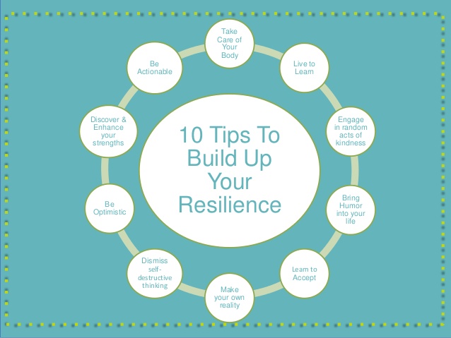 BUILDING RESILIENCE.